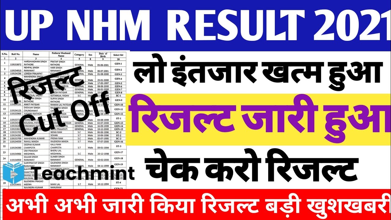 UP Nhm Result 2021 | UP Nhm Result | UP Nhm Result 2021 Latest News | Nhm Result Update | Teachmint