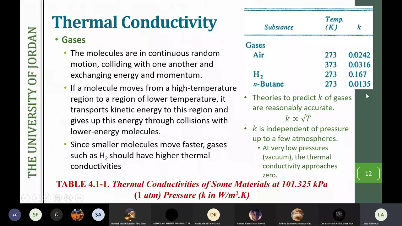 Conduction Heat Transfer & Through Solids In Series, Convective–Heat–Transfer Coefficient
