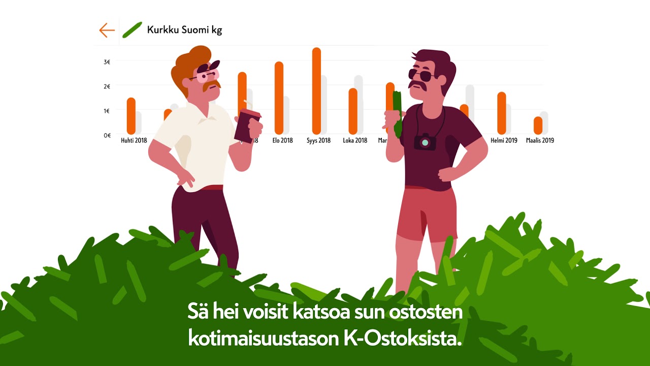 K-ryhm&auml;