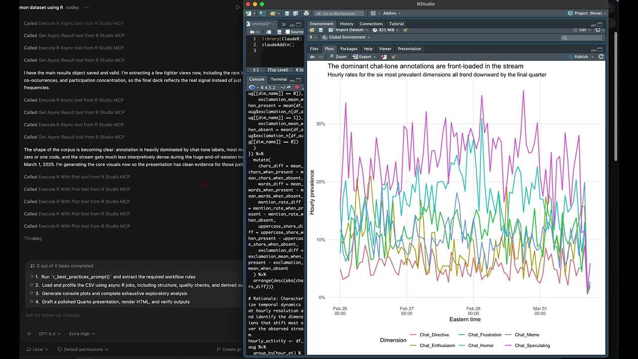Using GPT 5.4 Codex to autonomously analyze Claude Plays Pokemon Twitch Data