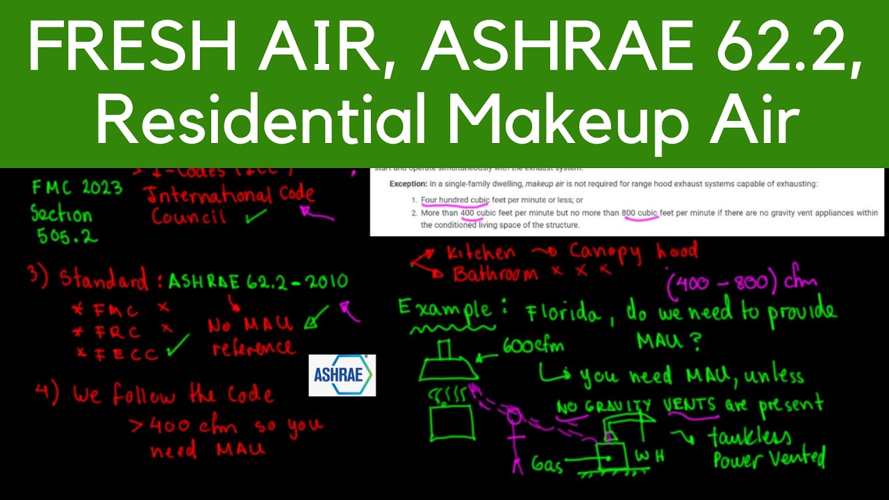 ASHRAE 62.2: Свежий воздух и приточная вентиляция в жилых помещениях