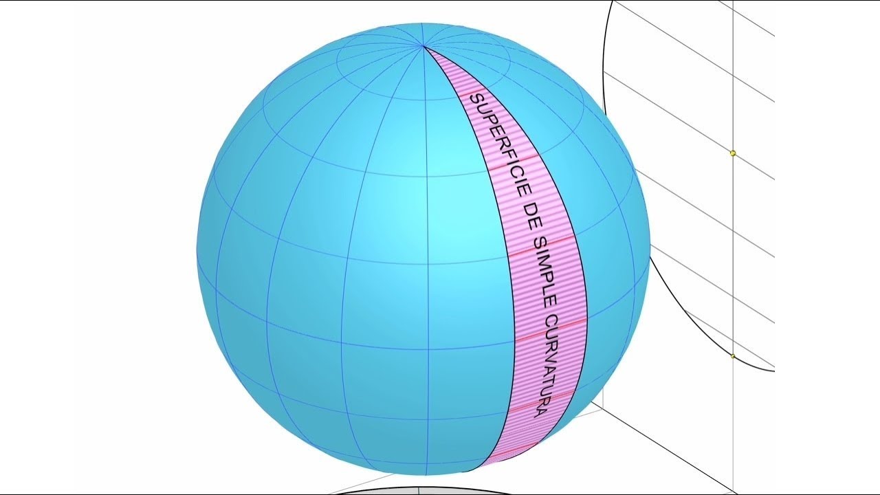 51- Desarrollo de la esfera, método de los husos.