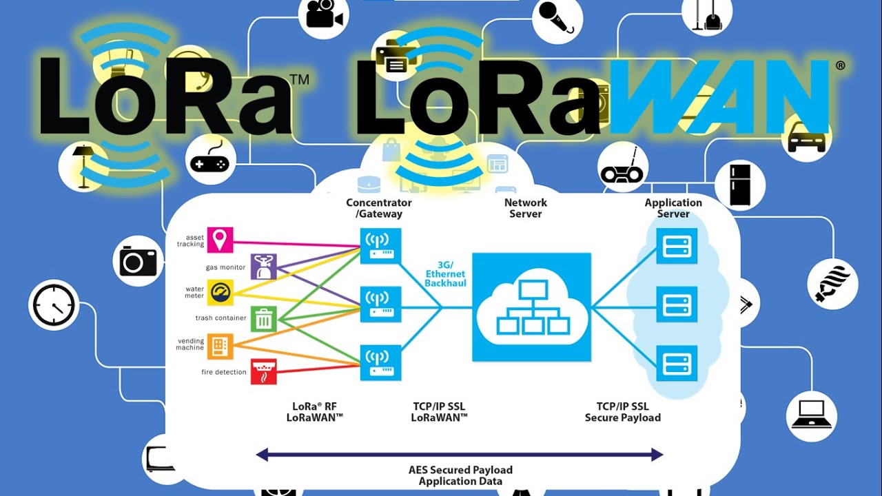 🛰️ LoRa y LoRaWAN - El futuro del IOT