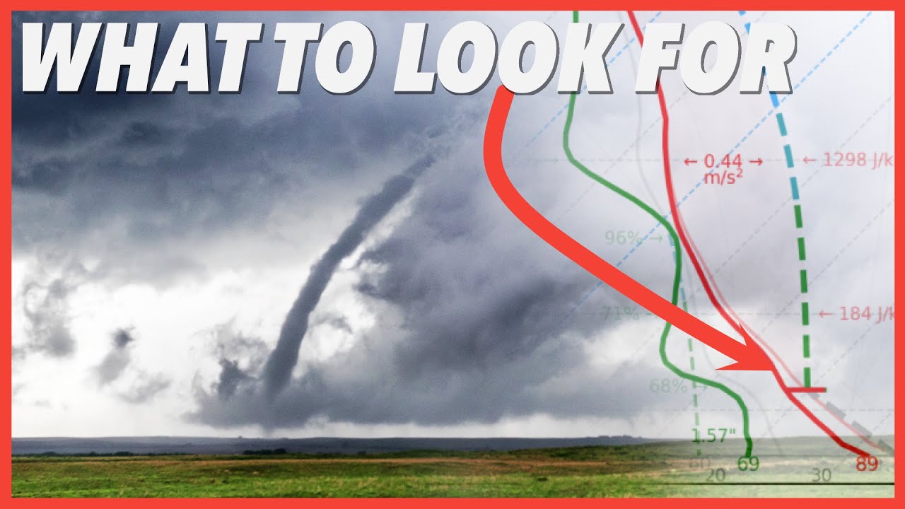 Forecasting the Chase (With Skew-Ts and Hodographs)