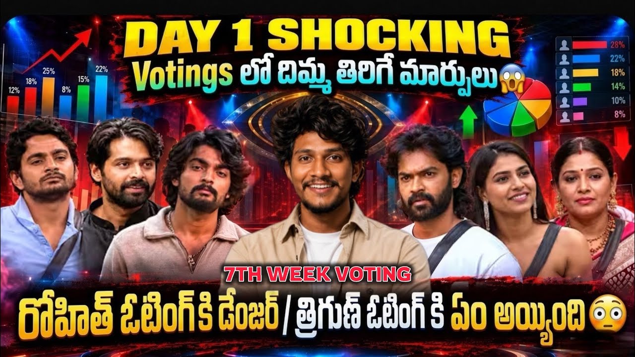 📊7TH WEEK DAY-1 MORNING VOTING 😳| Shocking Thrigun & Rohit Voting 😱| Bigg Boss Telugu 10 | Star maa 