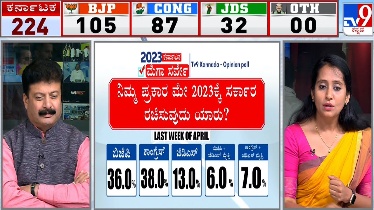 2023 Karnataka Mega Survey: TV9 Kannada Opinion Poll Of Karnataka Assembly Election 2023 - Part 5