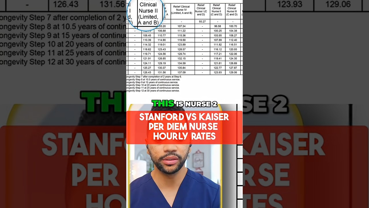 Per Diem Nurse Salaries: Stanford vs Kaiser 