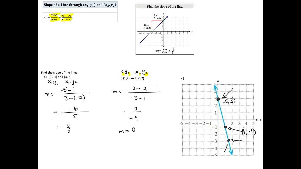 Slope of a Line Through Two Points