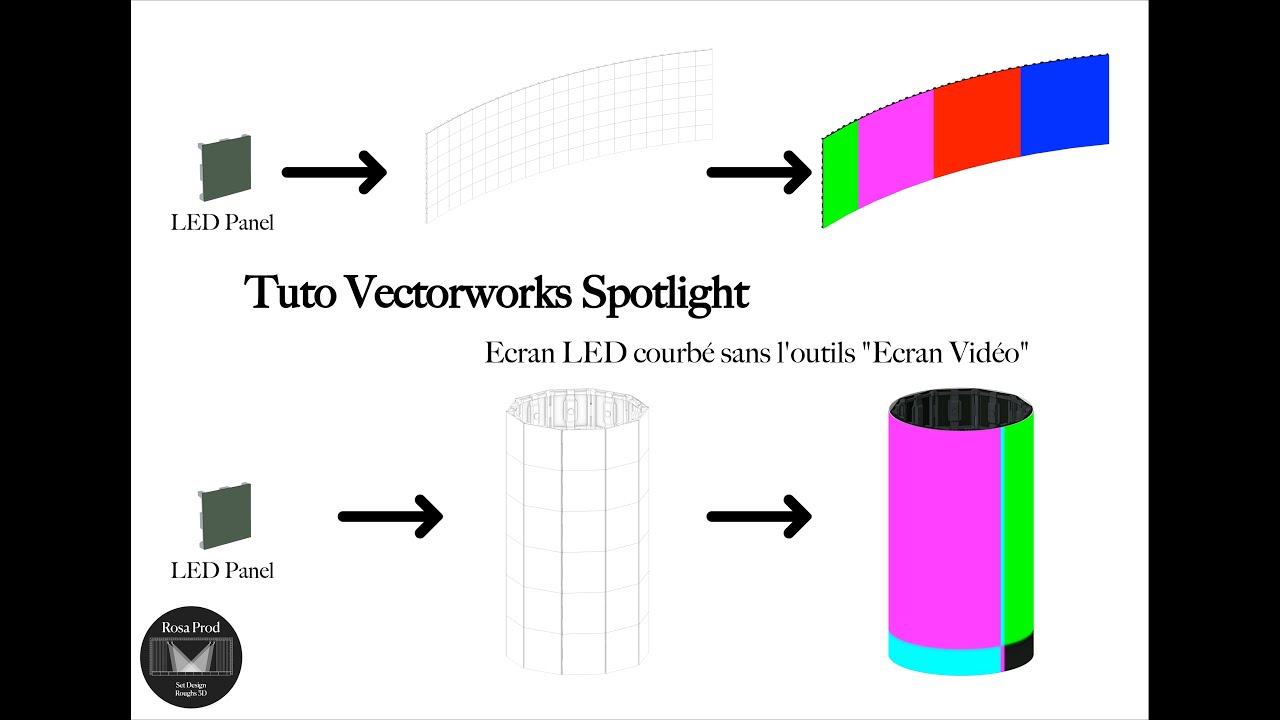 Tutoriel Vectorworks Spotlight : création d'écran led courbé et rond.