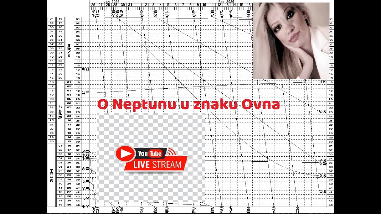 Malo i o Neptunu koji prelazi u znak Ovna - od svih reči ....