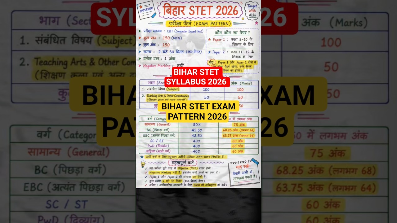 BIHAR STET SYLLABUS 2026 | BIHAR STET EXAM PATTERN 2026