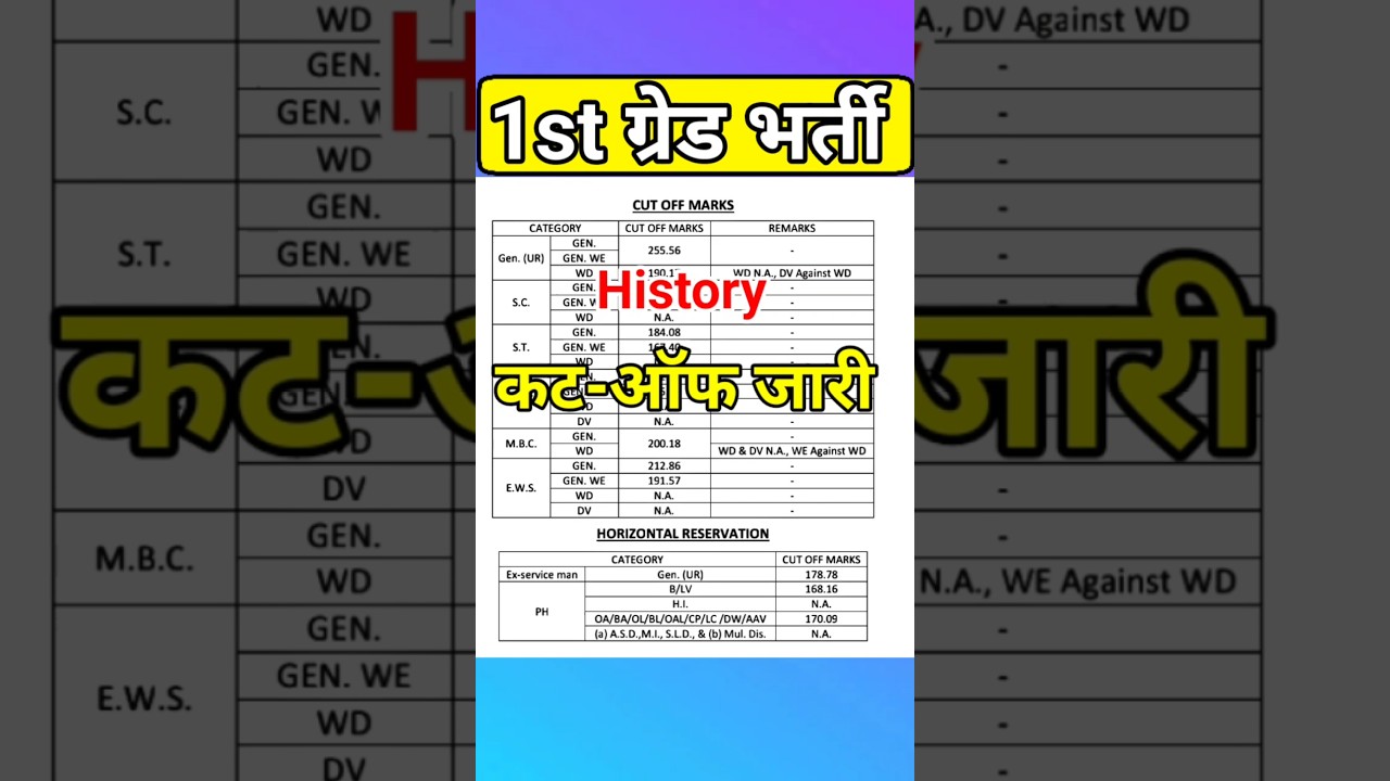 rpsc 1st grade result 2025 | first grade cut off | 1st grade history cut off | #rpsc | #shorts
