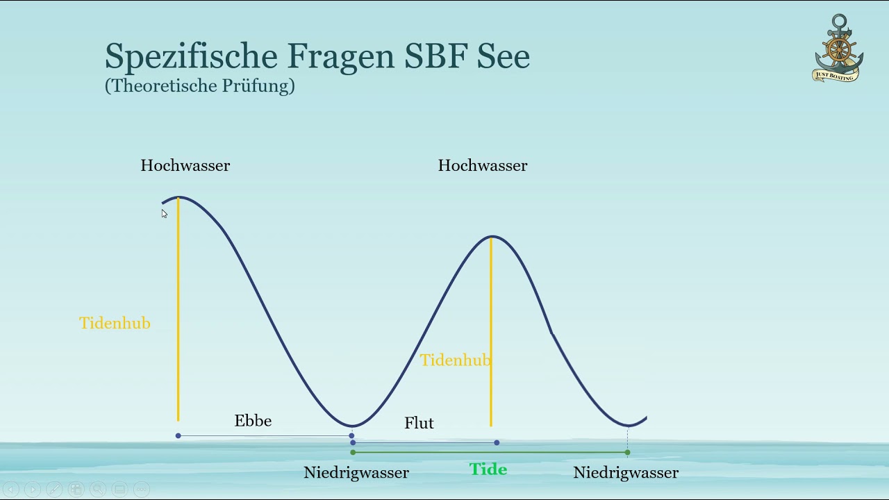 #10 spezifische Fragen 249 - 259 zum Sportbootführerschein (SBF) See (Grundbegriffe Gezeitenkunde)