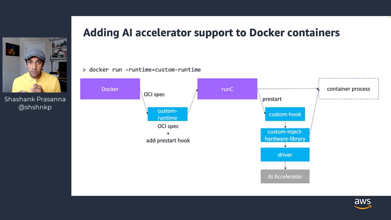 How does Docker run machine learning on AI accelerators (NVIDIA GPUs, AWS Inferentia)