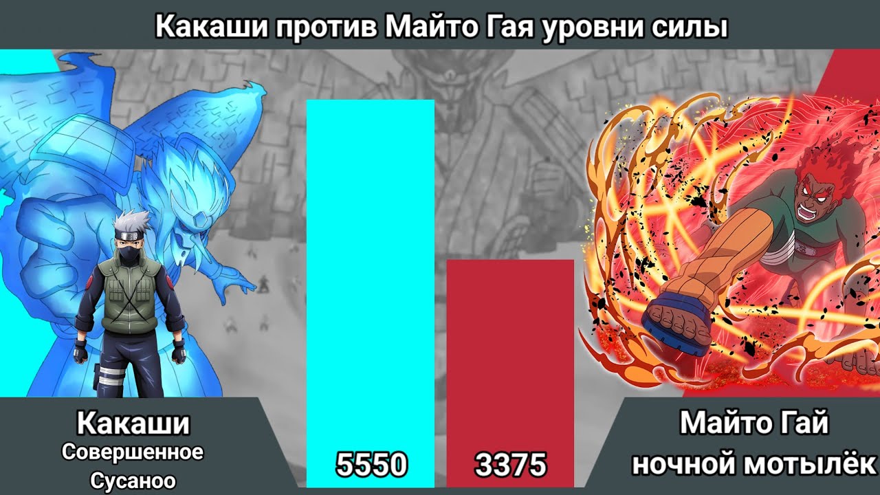 Какаши против Майто Гая уровни силы