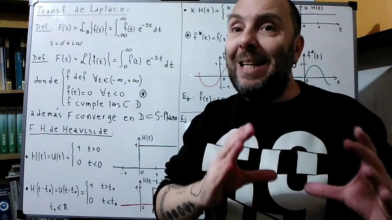 1TL - Definición de Transformada de Laplace.