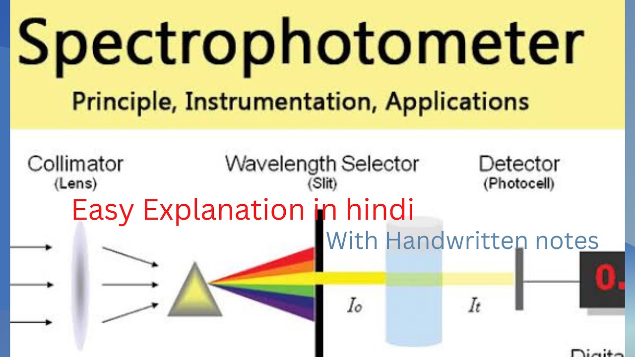 Spectrophotometer in Hindi ||Instrumentation in Biochemistry||Hand written notes||