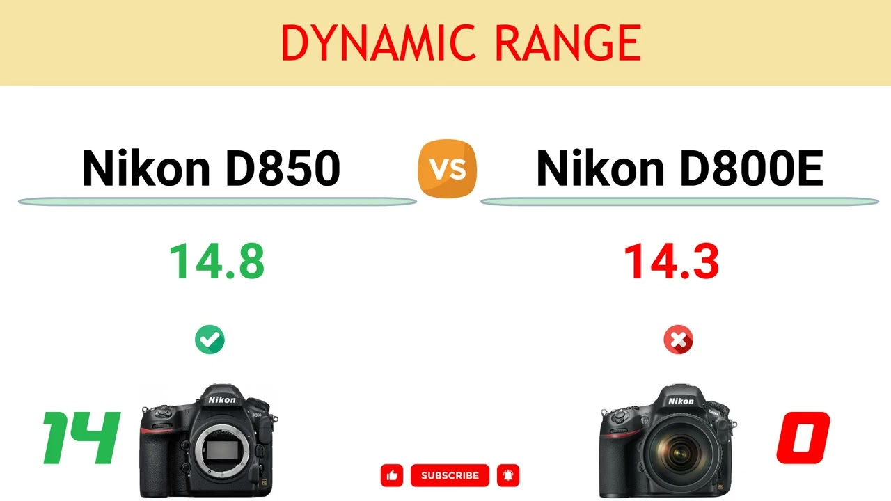 Nikon D850 vs Nikon D800E Comparison: 25 Reasons to buy the D850 and 4 Reasons to buy the D800E