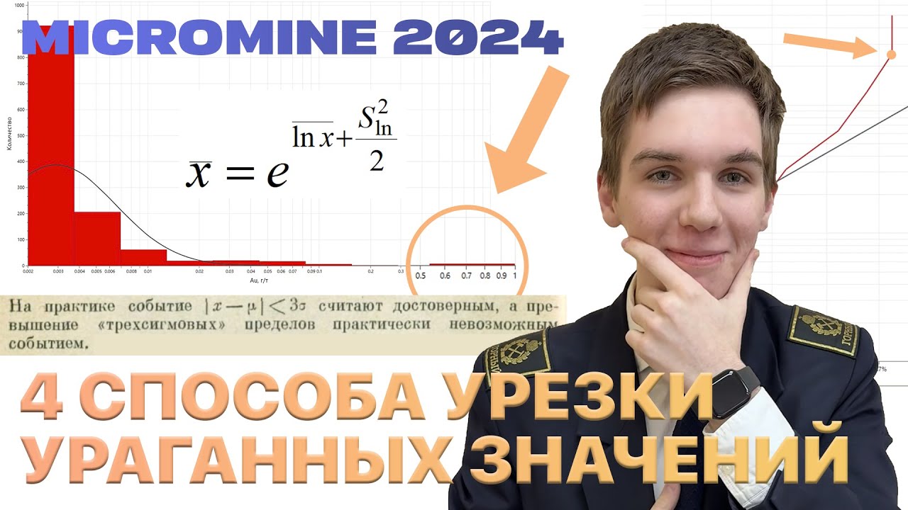 ЧЕТЫРЕ СПОСОБА УРЕЗКИ УРАГАННЫХ ЗНАЧЕНИЙ