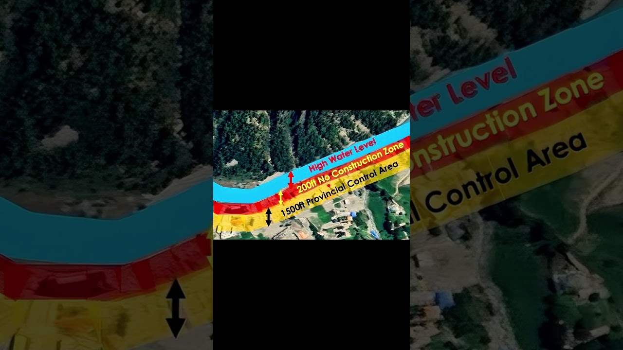 How Climate Change Fuels Floods in KP, Pakistan | River Protection Act & Disasters | 2025