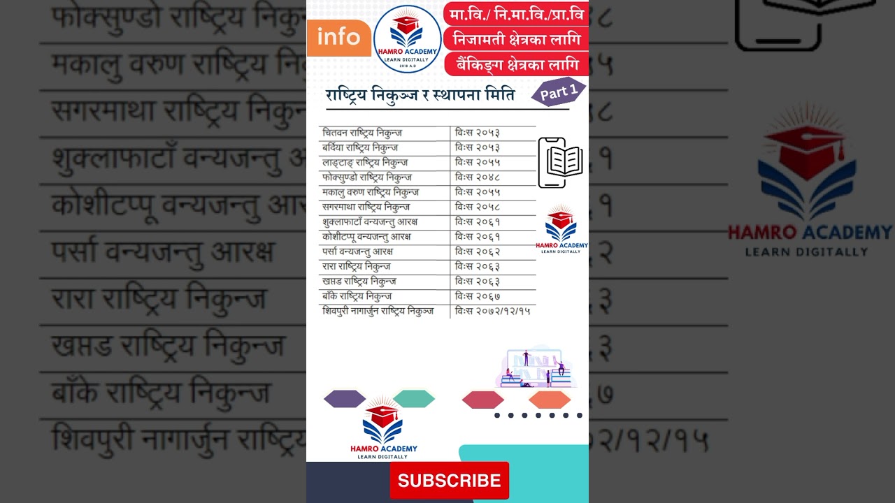 pravi nimabi mabi banking prasa prepartion nepal ka rastriya nikunja 