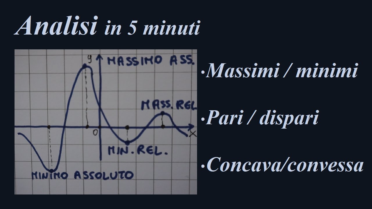 Massimo e minimo. Funzione pari e dispari. Funzione periodica. Funzione concava e convessa. 🙂💖📚
