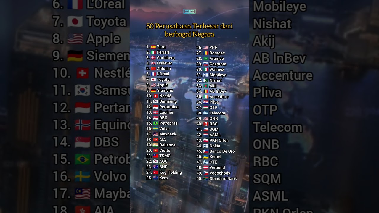50 Perusahaan Terbesar dari berbagai Negara - 4hiung