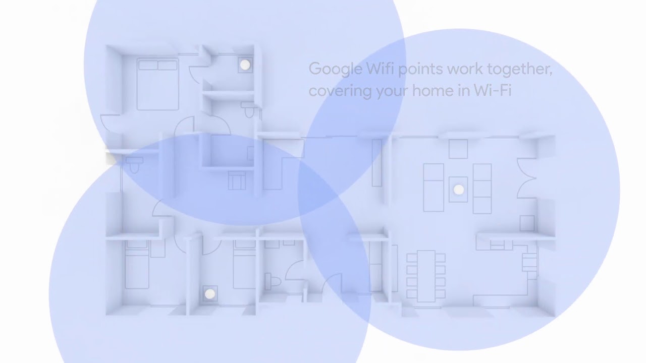 Introducing Google Wifi YouTube Techstudio.pk