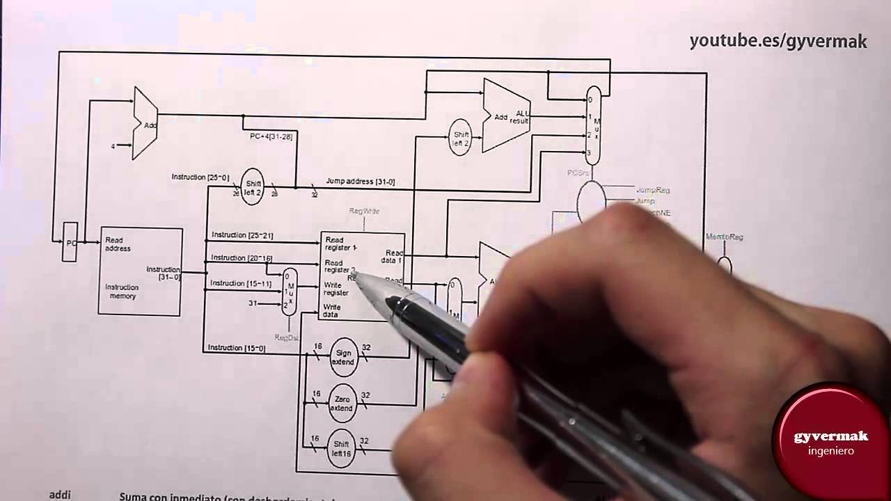Análisis de Camino de datos Uniciclo (sin segmentacion) MIPS32, Universidad