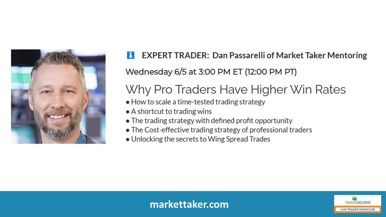 Live Trader Showcase - June 5 2024 - #6 - Dan Passarelli of Market Taker Mentoring