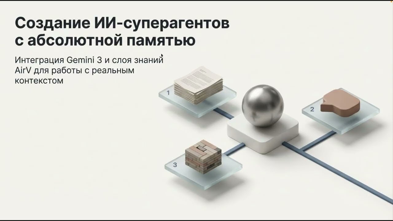 Создание контекстно-осведомлённых супер-агентов Gemini с использованием Airweave