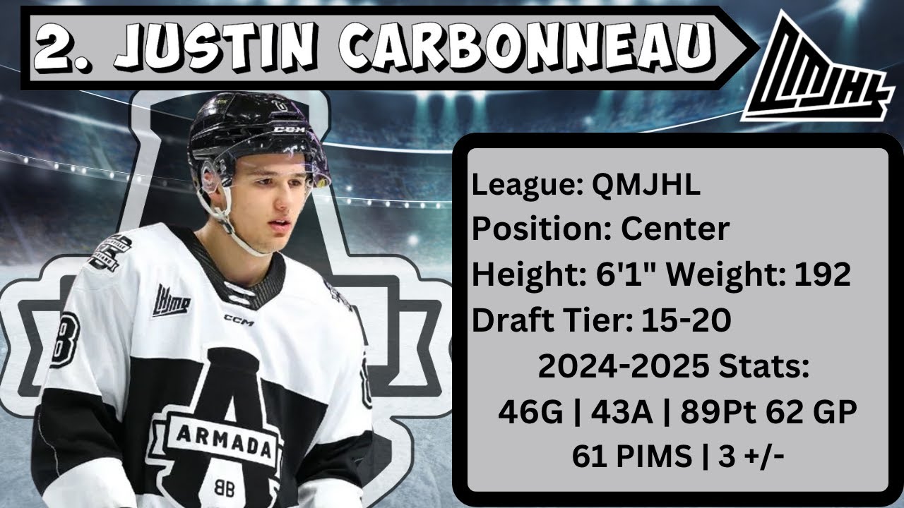 Justin Carbonneau - Blainsville Armada | 2025 NHL Draft Rankings| QMJHL Top 10 Players | Judd'z Budz