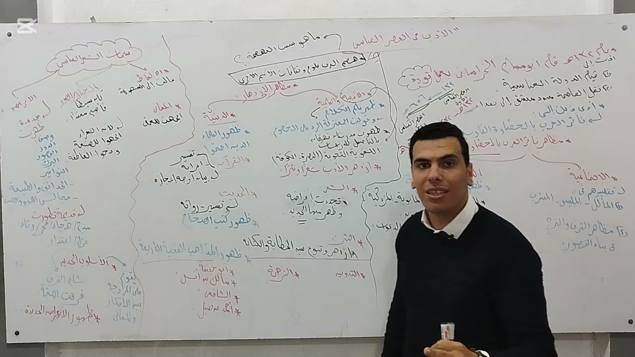 الصف الأول الثانوي/ الأدب العباسي . أ/ أحمدي طنطاوي 