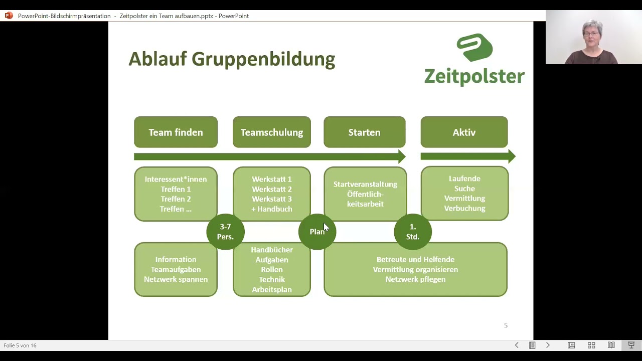 Schulungsvideo 