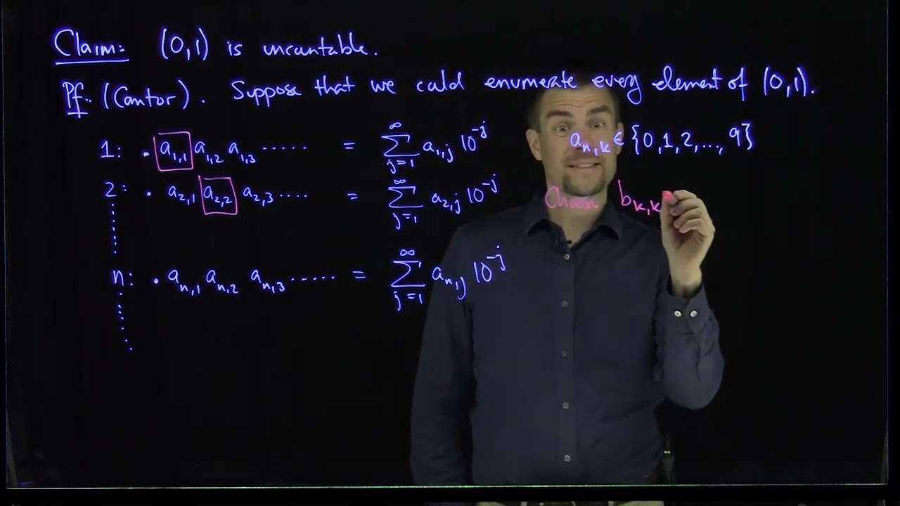 The Real Numbers are Uncountable