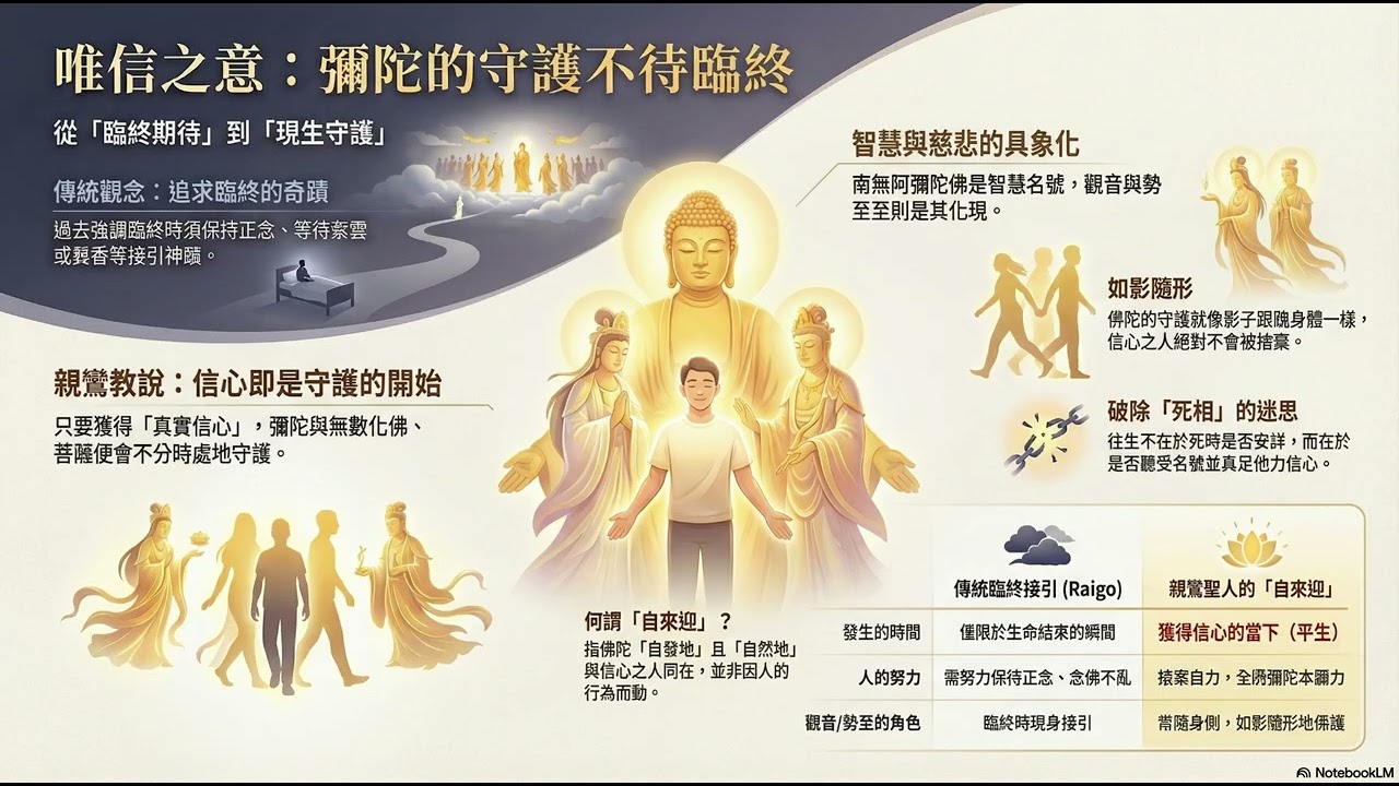 拜读《唯信钞文意》-7