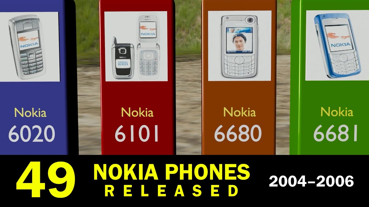 49 Nokia Phones Released (2004–2006) | Nokia Mobile History  EP03