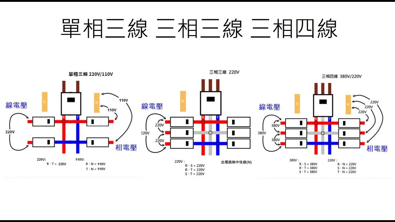 單相三線；三相三線；三相四線差別的簡單說明