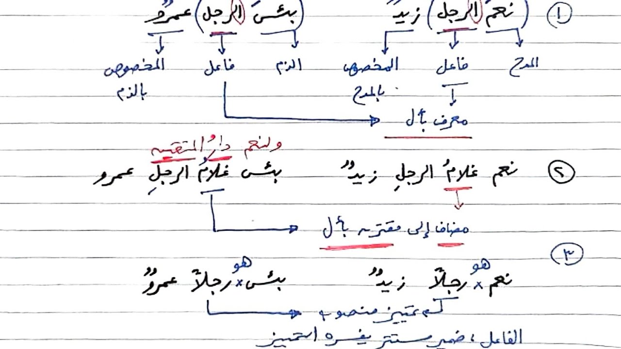 شرح ألفية ابن مالك - 172 - نعم وبئس ما جرى مجراهما