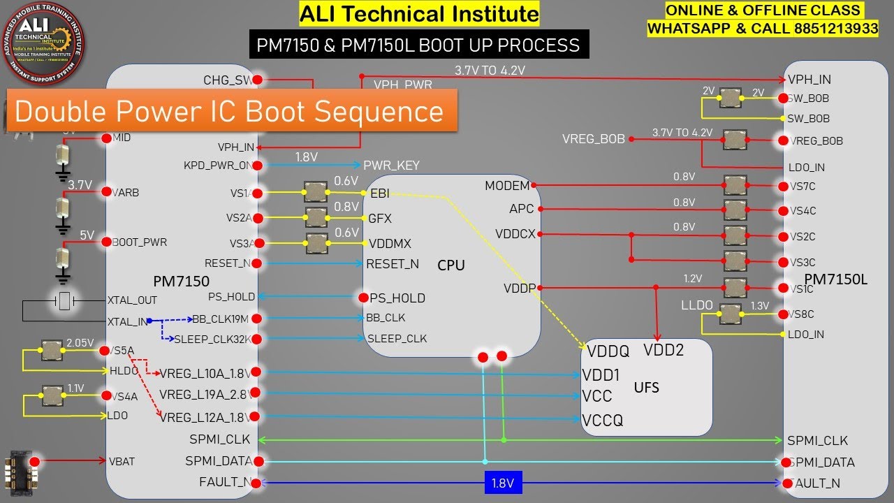 PM7150 & PM7150L Boot Sequence Explain By Ali Sir || Join Our Next Batch @8851213933