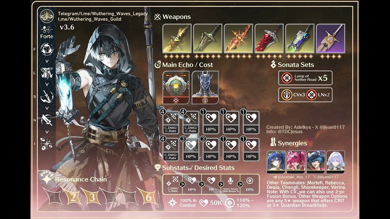 Jingran Build Wuthering Waves v3.6 