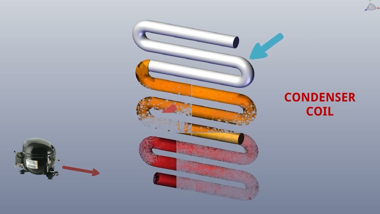 Why Condenser is an Essential Part of Refrigeration Cycle I Function of Condenser I #condenser