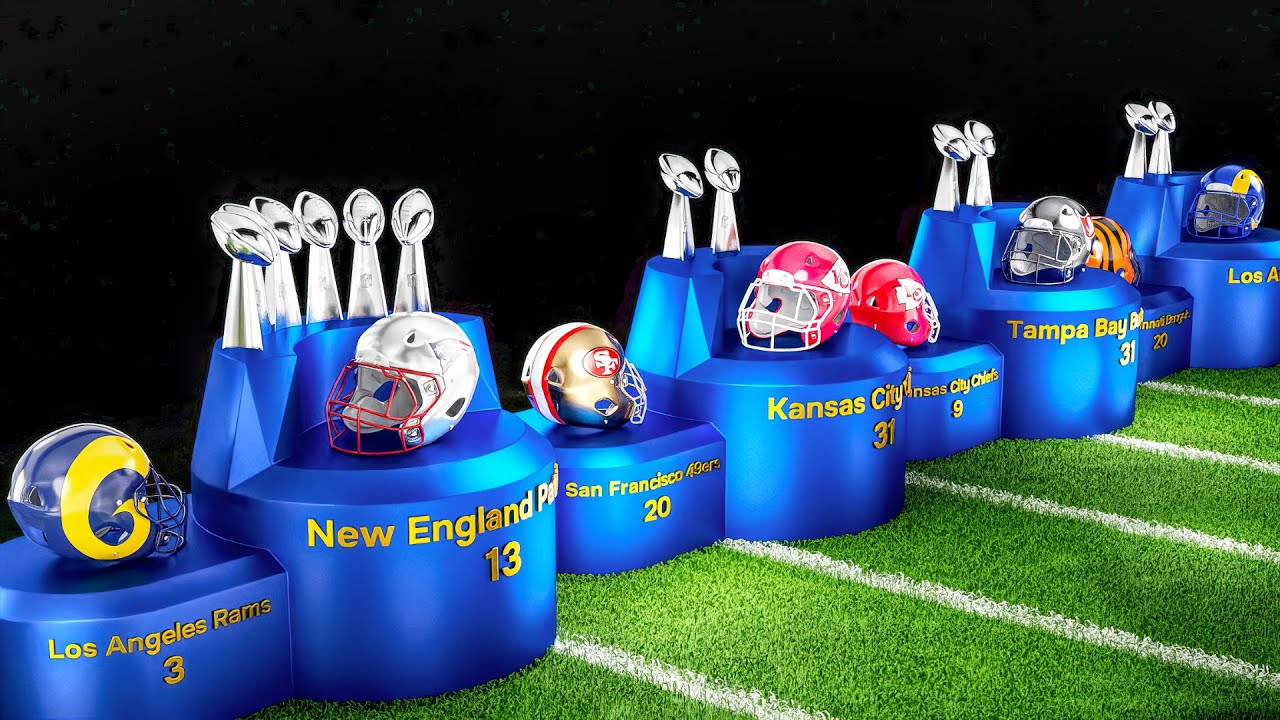 All NFL Super Bowl Winners 🏈🏆 [1967-2022]