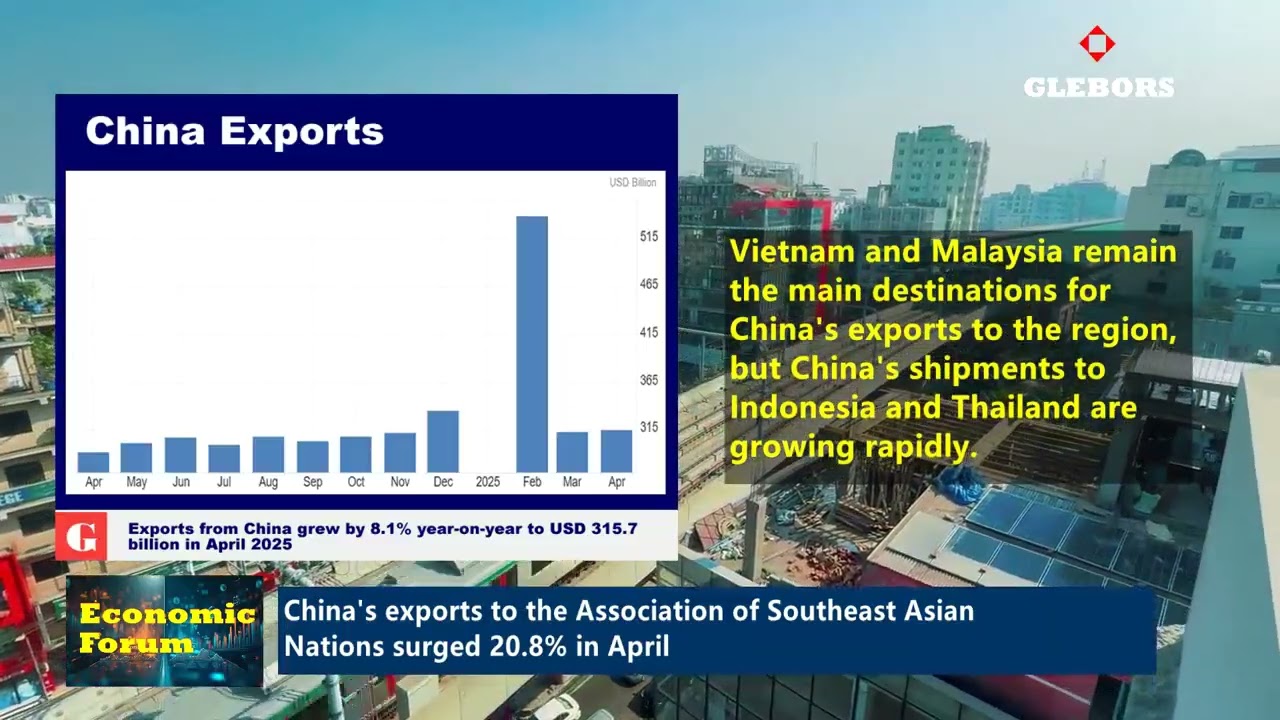 Southeast Asia is becoming a critical channel for China's exports