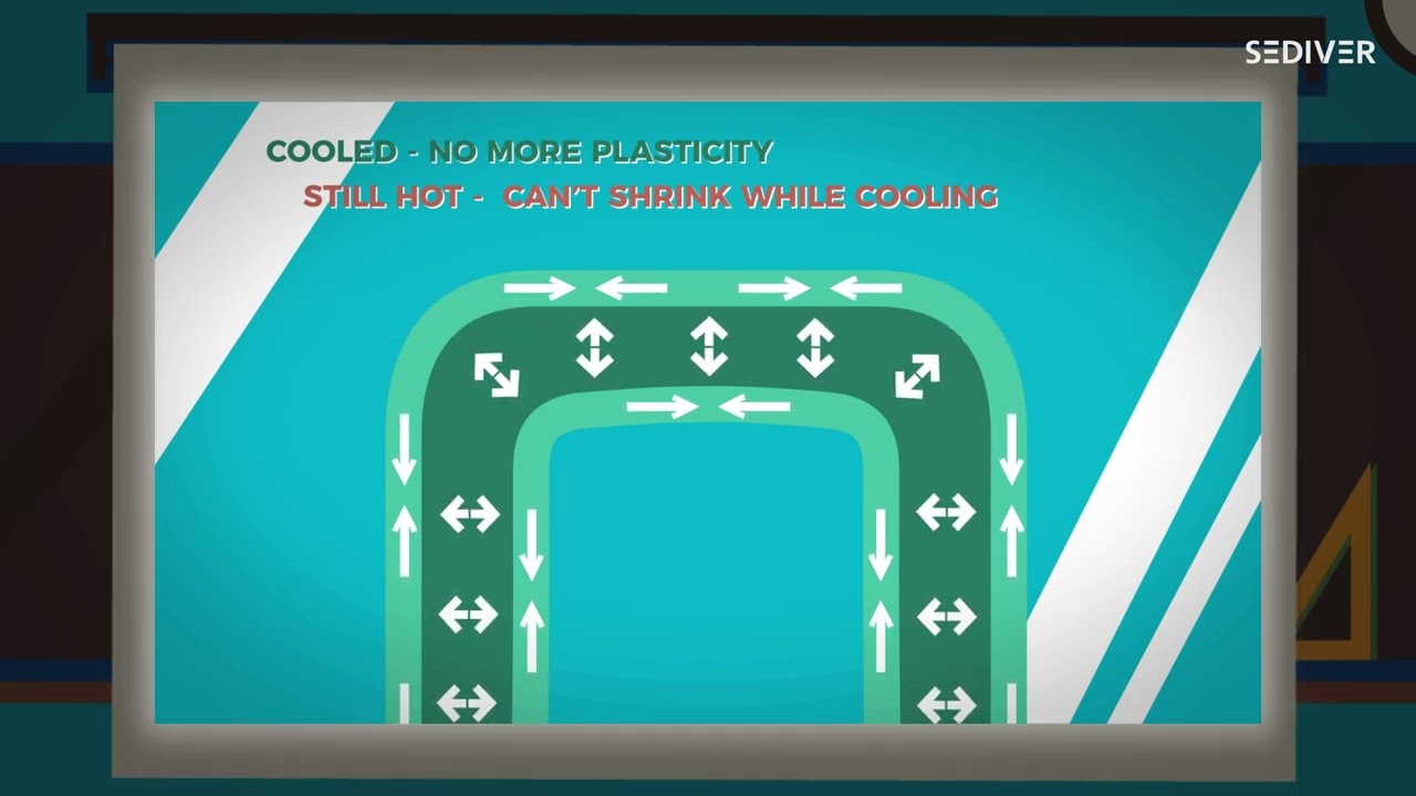 Glassy #03 - What is the result of the toughening process? Part 1