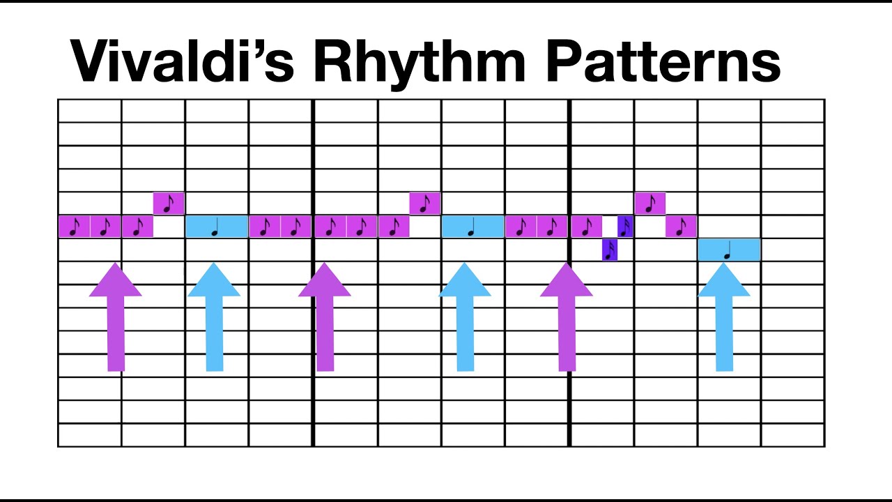 Exploring Vivaldi's Rhythmic Patterns using Compose-it!