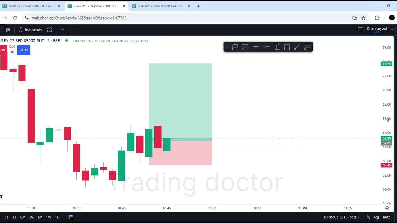 Live trading profit | Trading doctor| Stock market #trading #livetrading #stockmarket #analysis