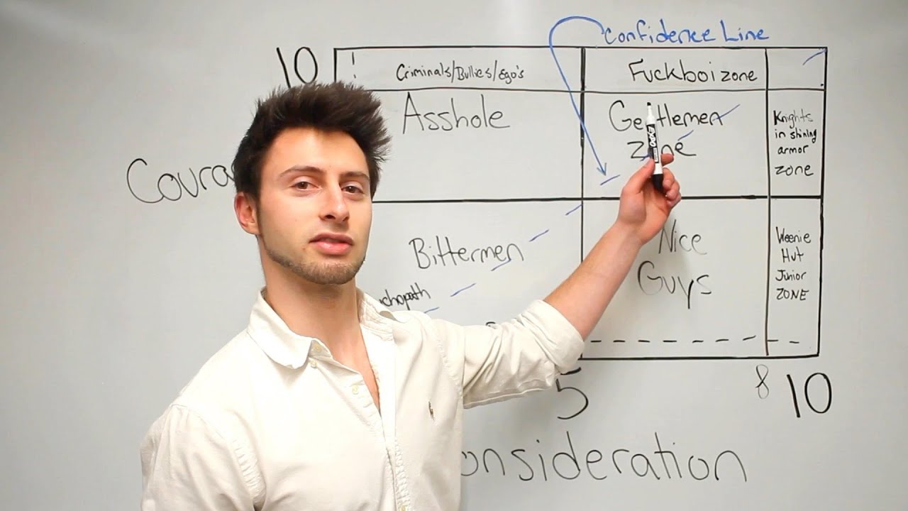 The Hot/Crazy Matrix But For Guys
