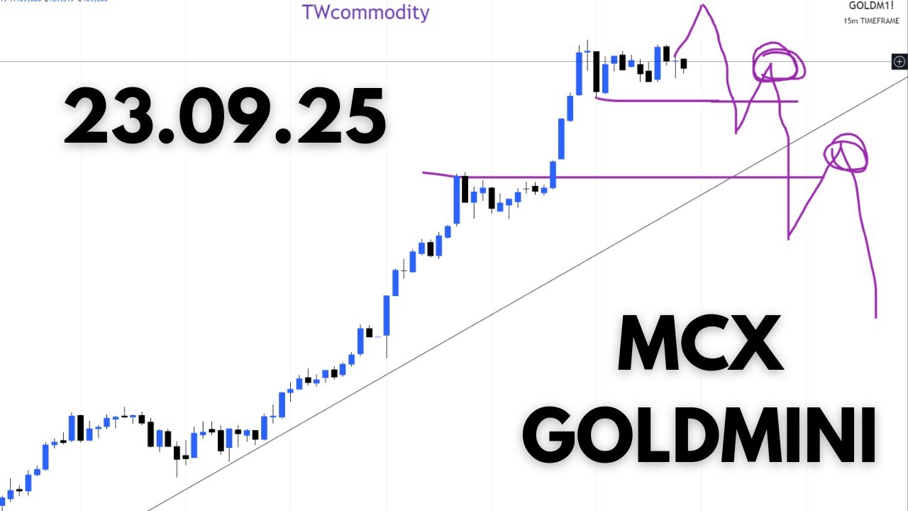 GOLD MCXMINI #mcxcommodity  #gold #goldmini