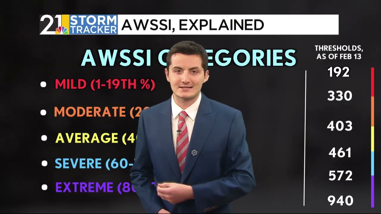 Weather 101: Scoring the Valley's most severe winter in over ten years